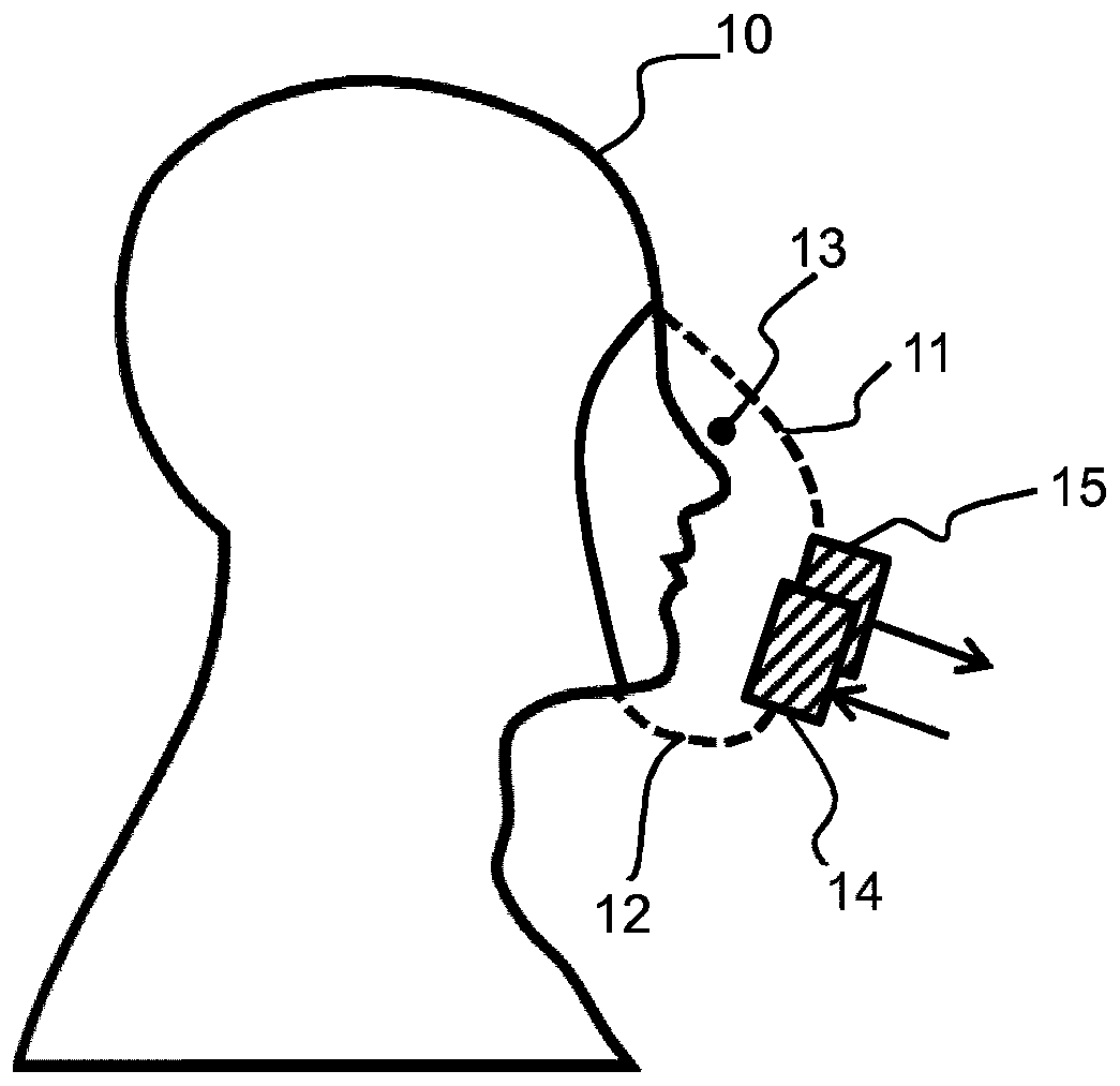 Mask and control method