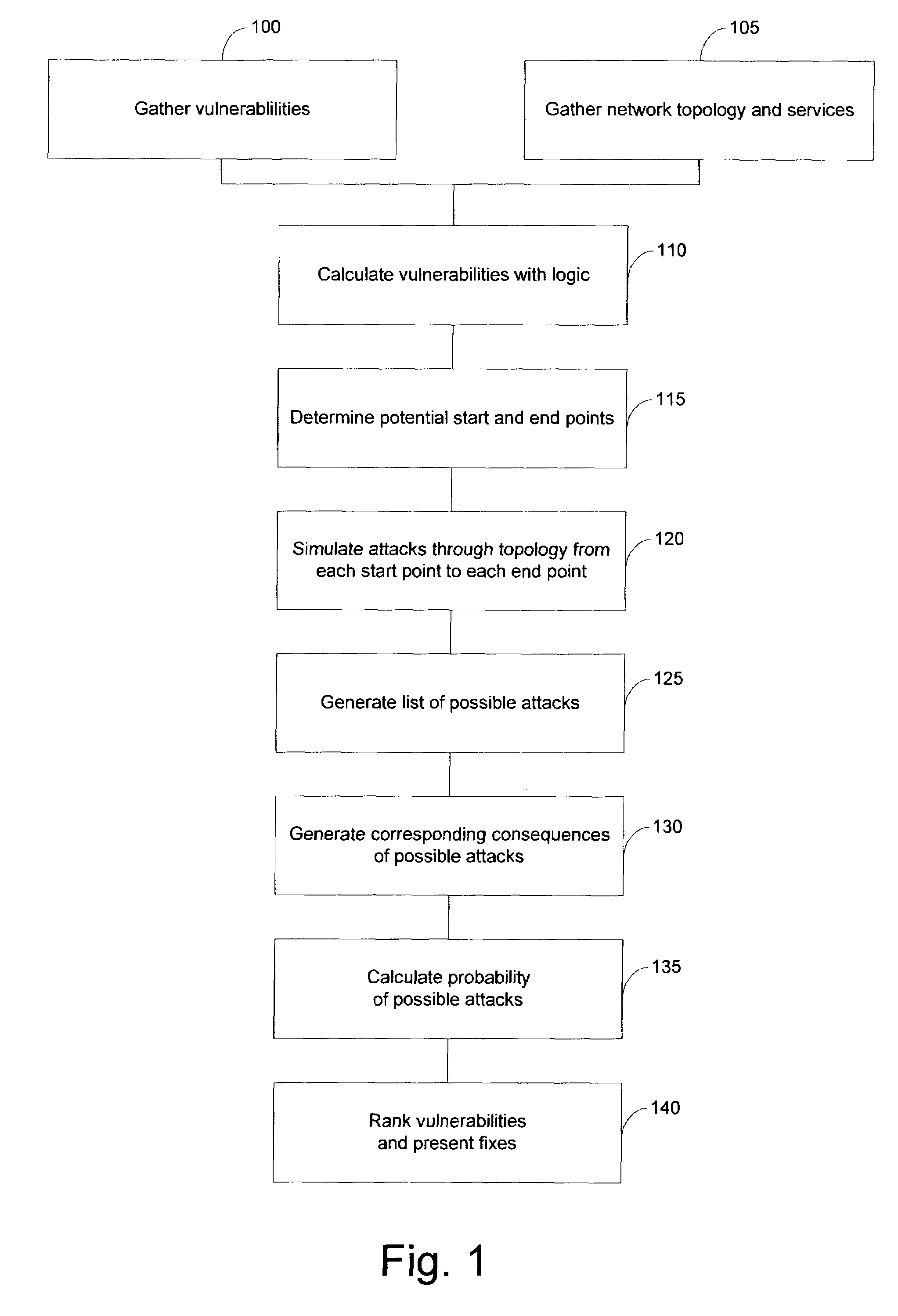 System and method for risk detection and analysis in a computer network