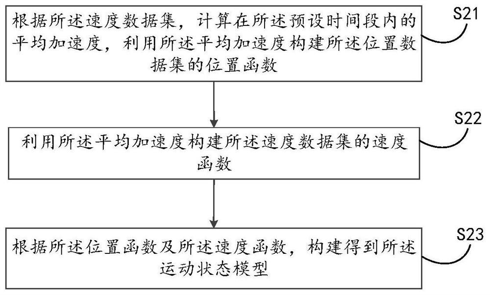 A new energy vehicle positioning method and positioning device