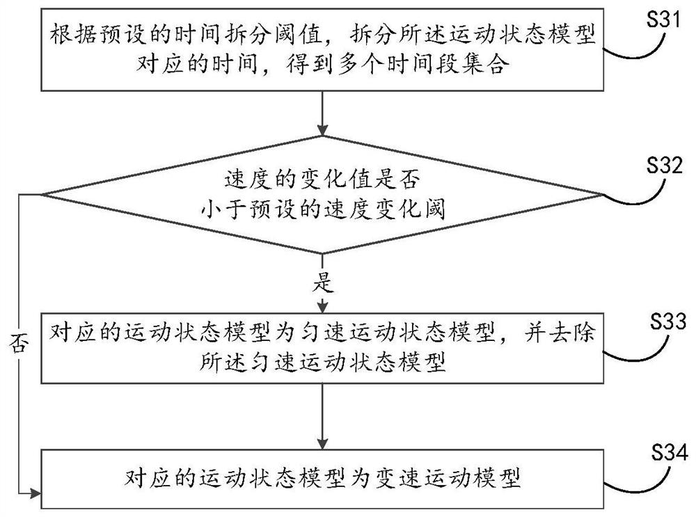 A new energy vehicle positioning method and positioning device