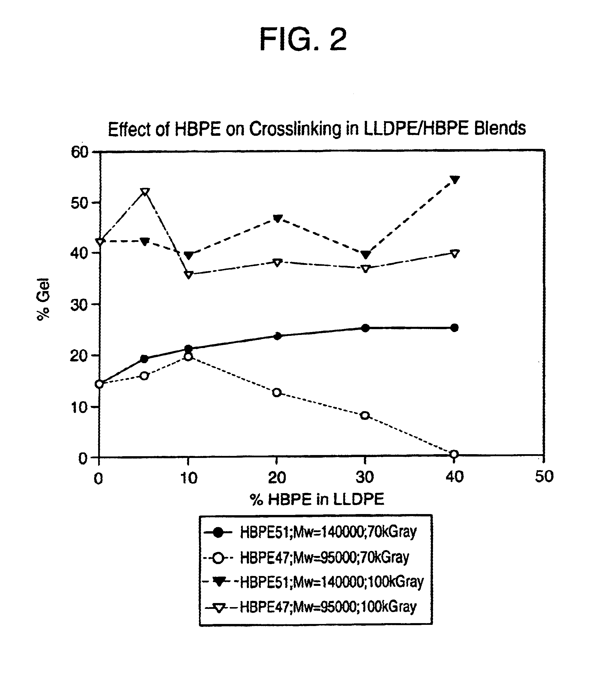 Irradiated multilayer film having seal layer containing hyperbranched polymer