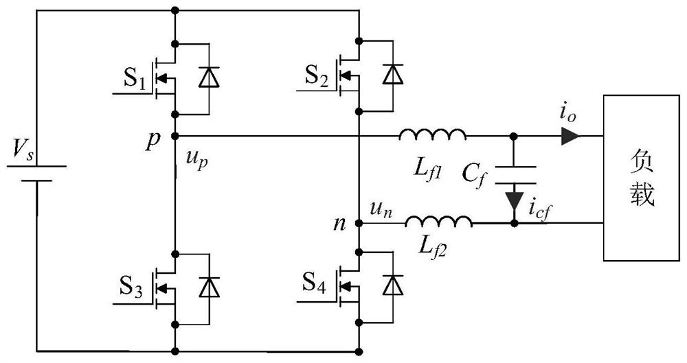 Decoupling controller and method, power conversion device and motor driver