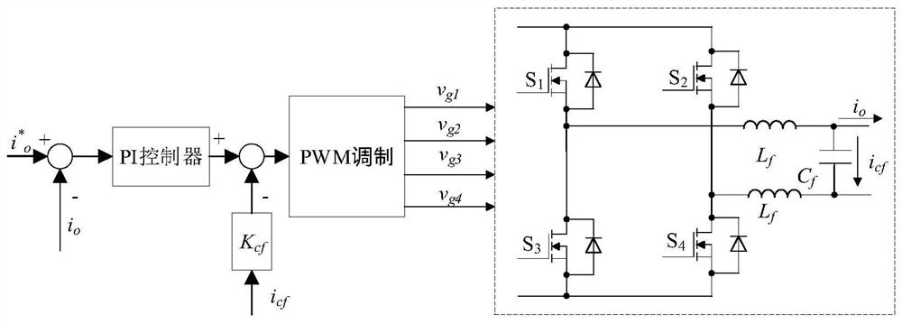 Decoupling controller and method, power conversion device and motor driver