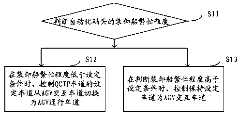 Automated guided vehicle AGV path optimization method and system in automated container terminal quay crane transpoint QCTP operation