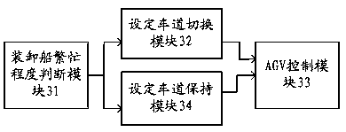 Automated guided vehicle AGV path optimization method and system in automated container terminal quay crane transpoint QCTP operation