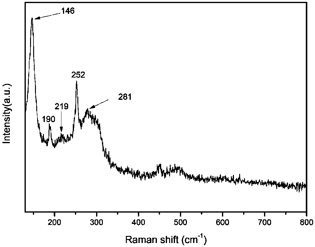 Heterojunction thin film composed of same metals and oxygen family elements as well as preparation and application thereof