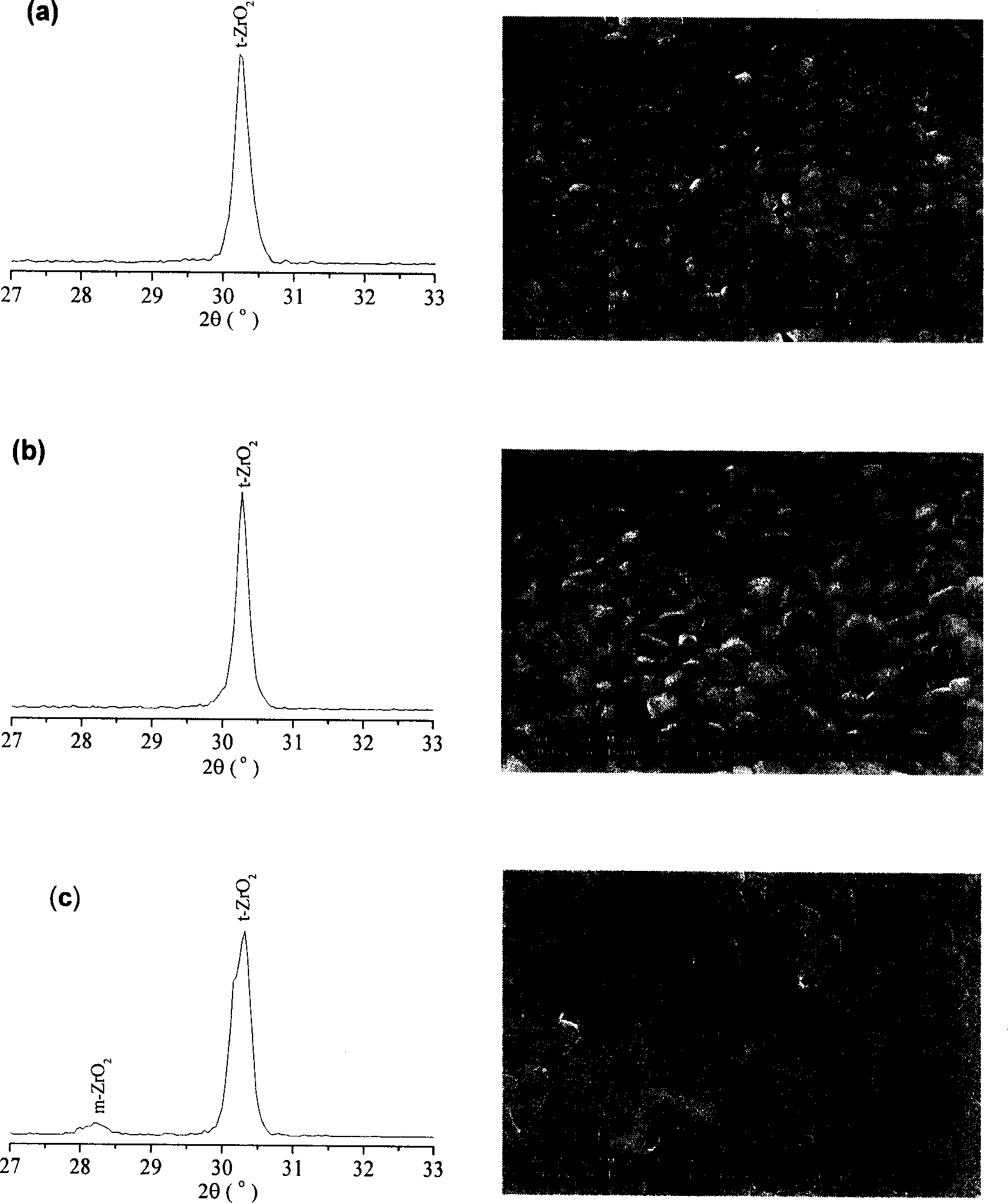 Ytterbium oxide and yttrium oxide co-stabilized zirconia ceramic material and its prepn process