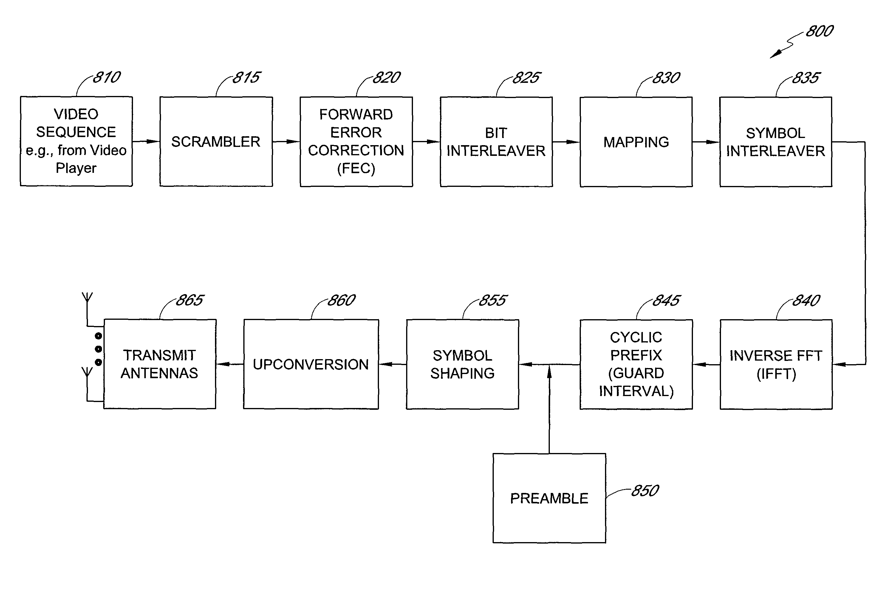 System and method for wireless communication of uncompressed video having a preamble design