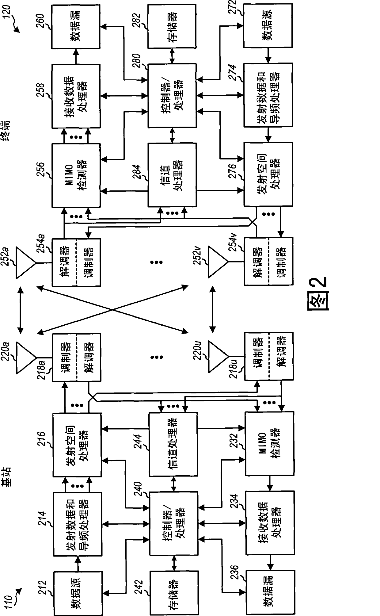 Method and apparatus for pilot multiplexing in a wireless communication system