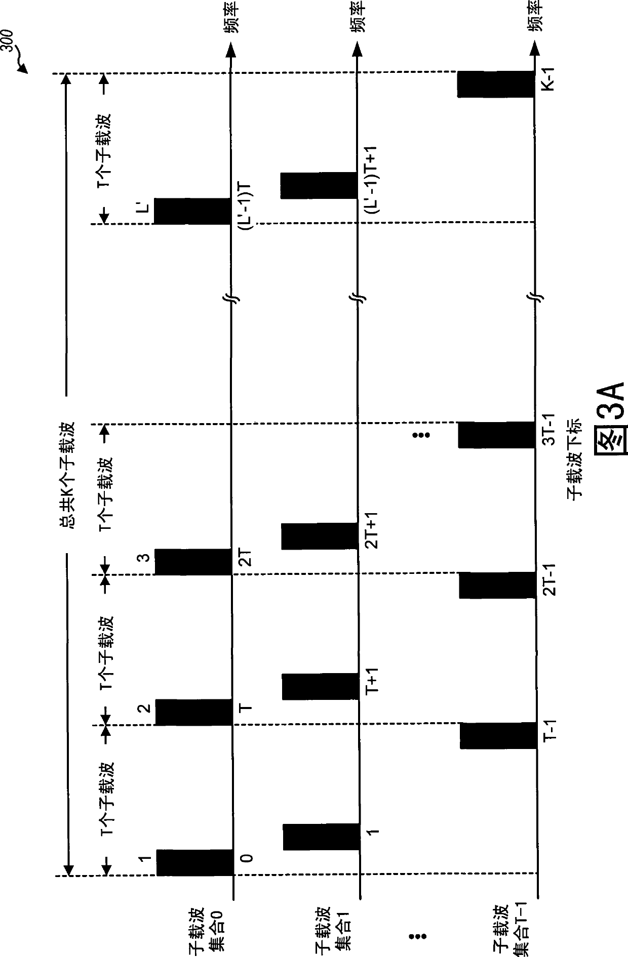 Method and apparatus for pilot multiplexing in a wireless communication system