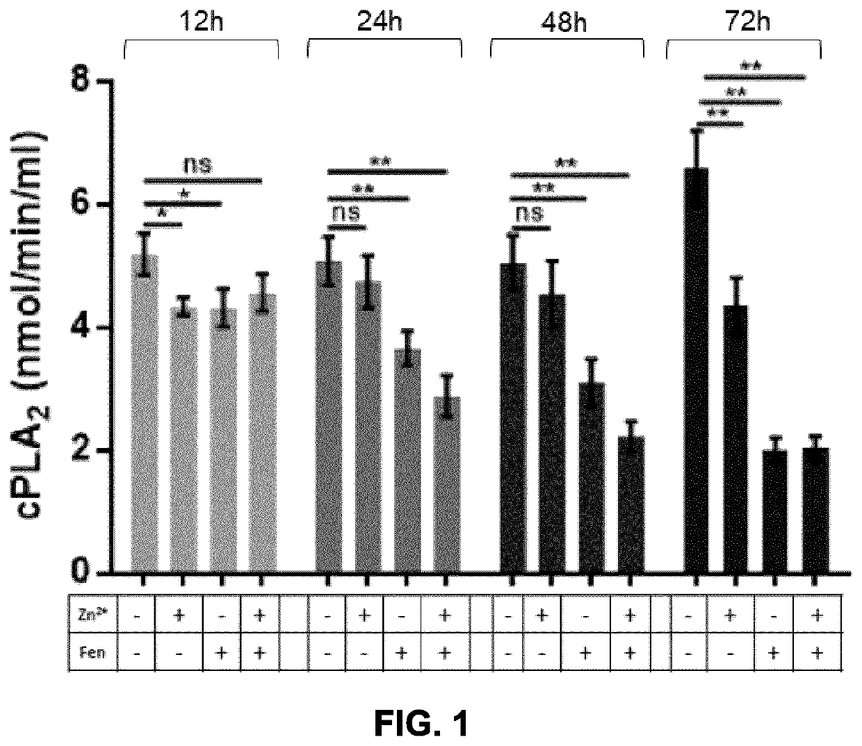 Compositions and methods for enhancing ion transporter activity and uses thereof