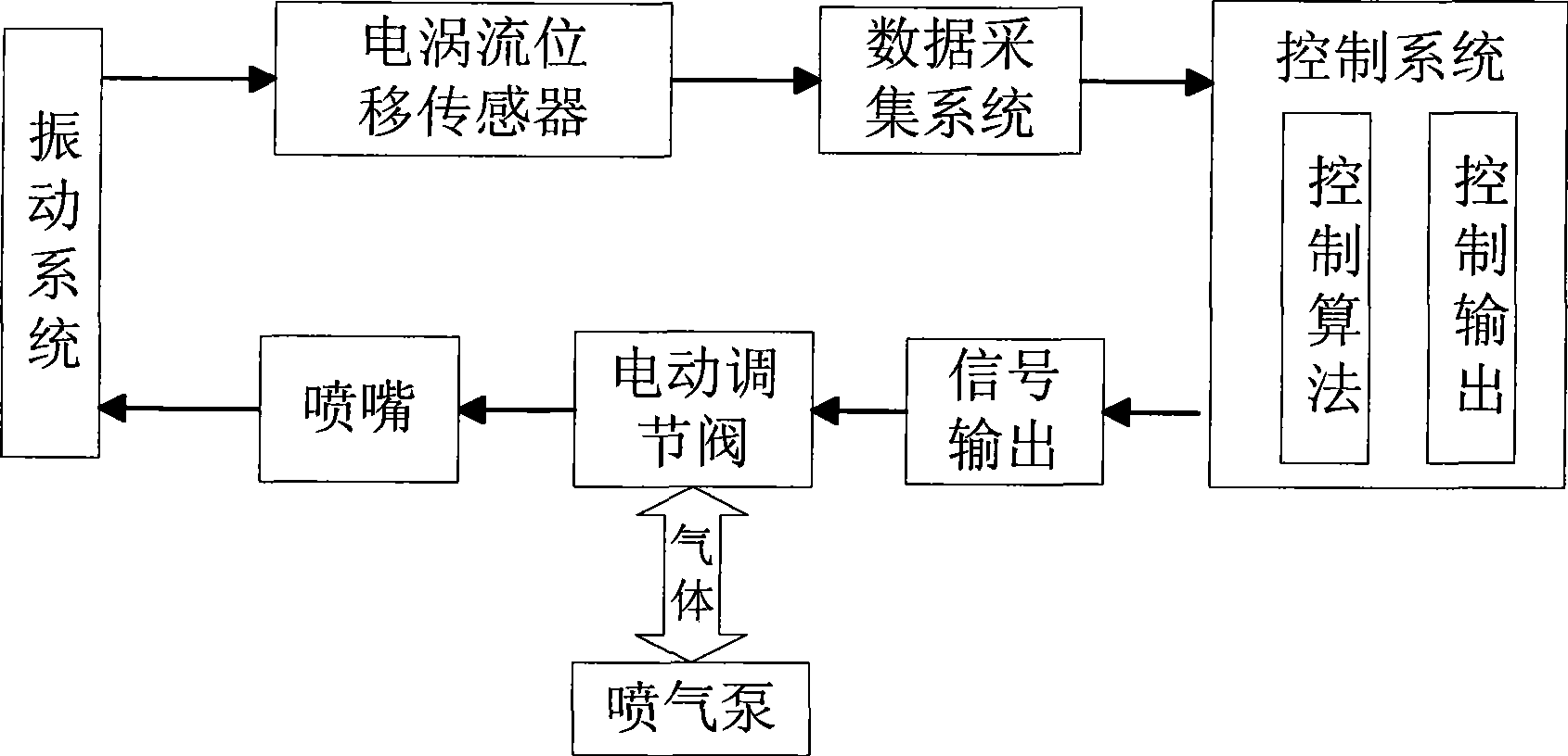 Sealing system real time controllable derotation flow shock-absorbing device in impeller machinery