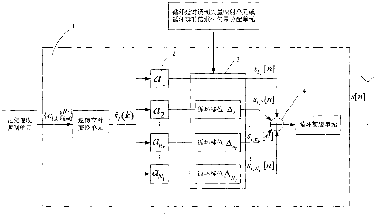 Single-antenna orthogonal frequency division multiplexing-based spectral domain signal transmission device and method