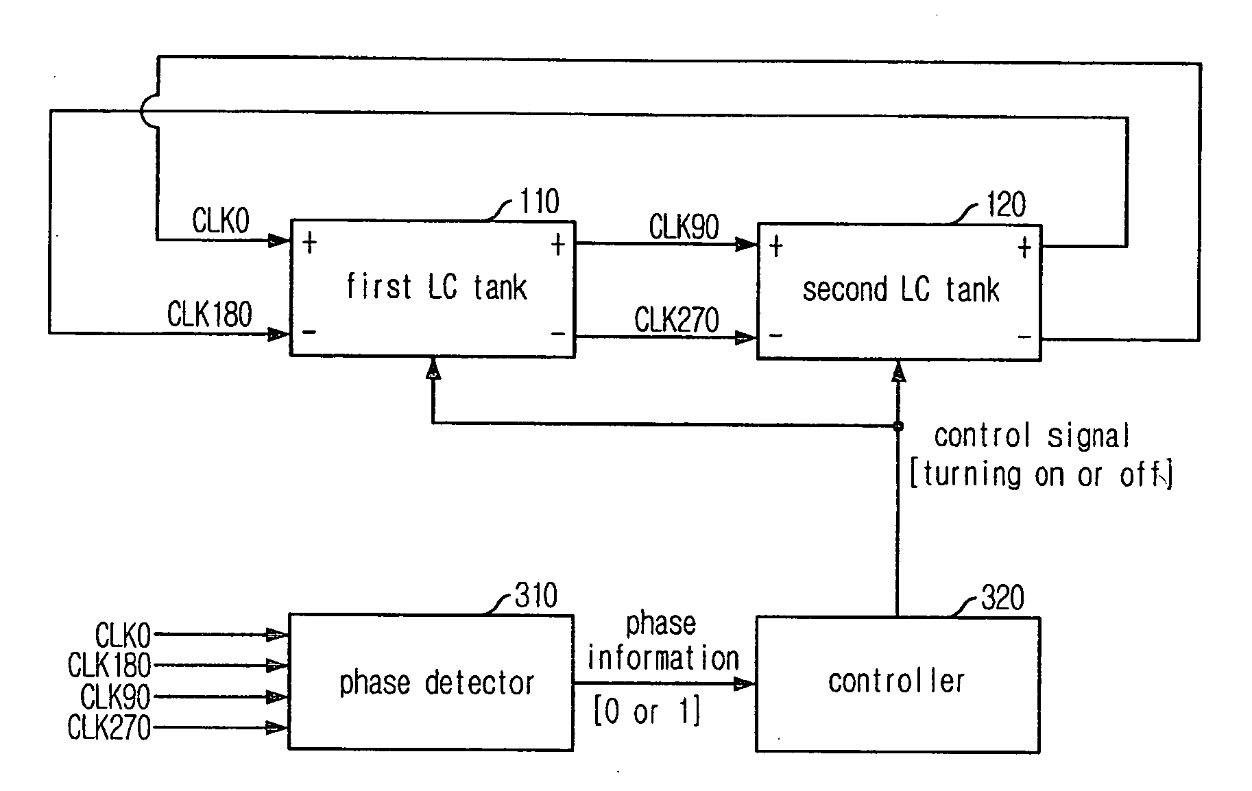 LC quadrature VCO having startup circuit