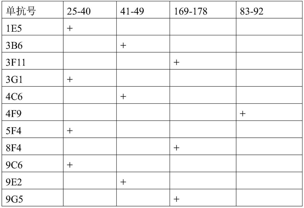 Hypersensitive cardiac troponin I detection method and kit