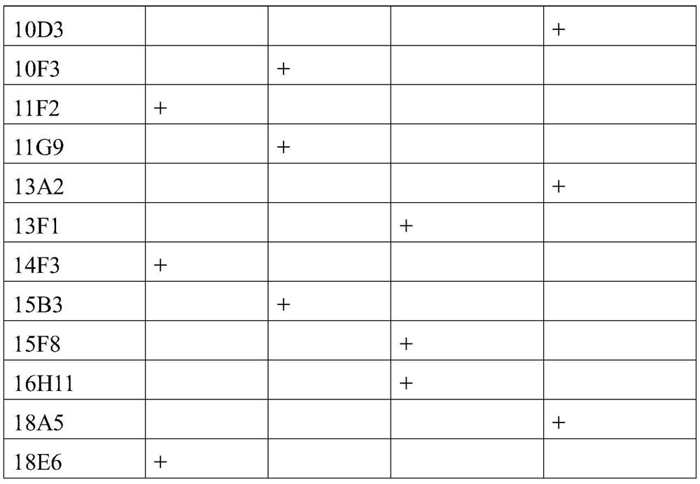 Hypersensitive cardiac troponin I detection method and kit