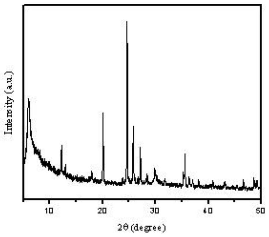 Preparation method and application of porous zeolite adsorbent