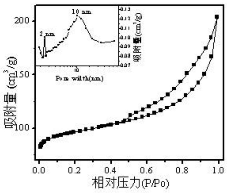 Preparation method and application of porous zeolite adsorbent