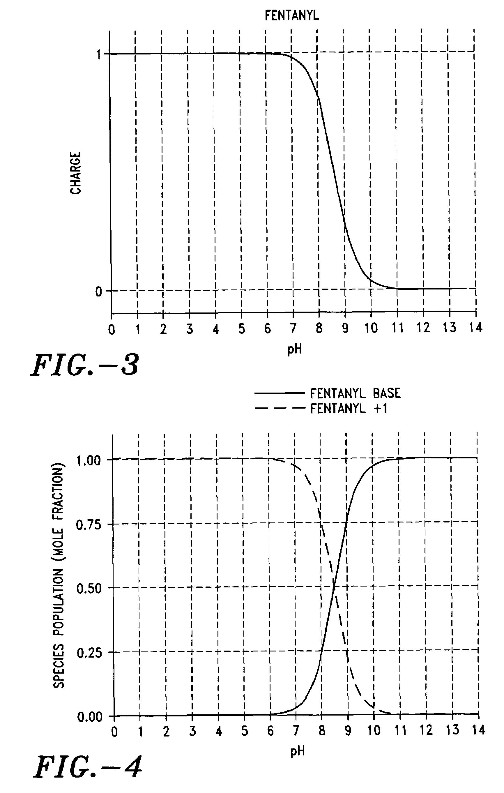 Formulations for coated microprojections containing non-volatile counterions