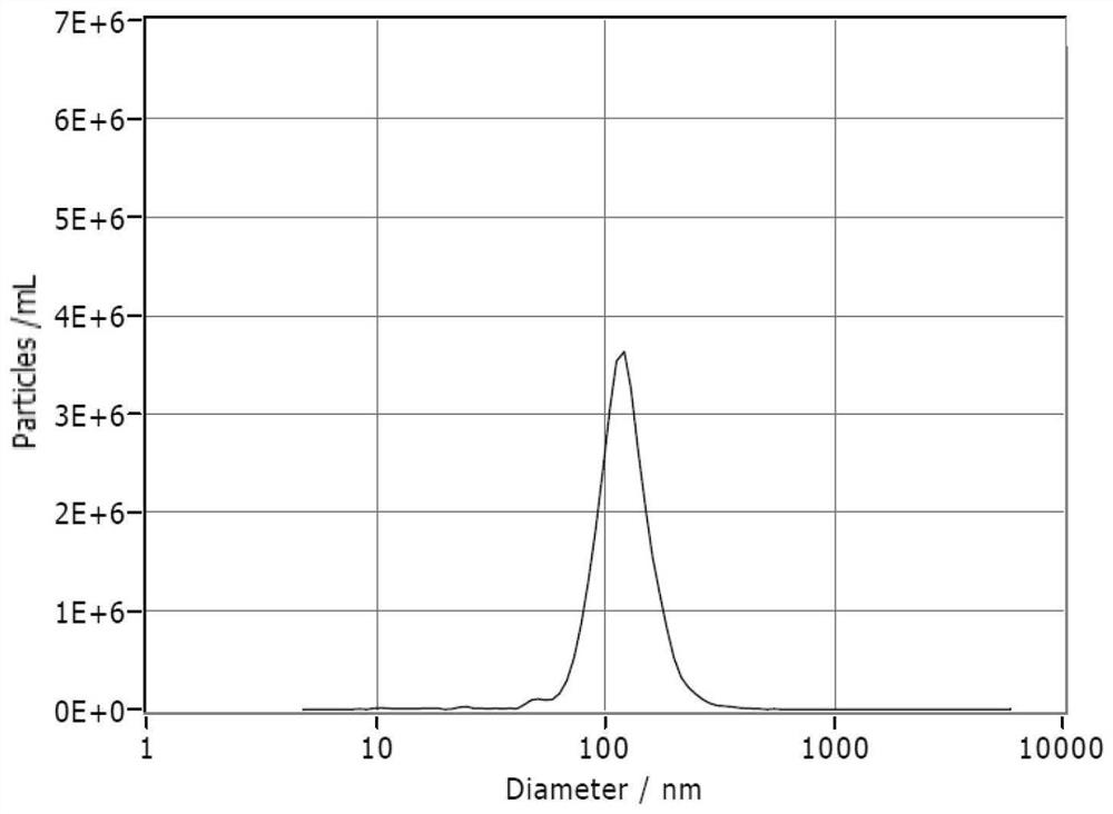 Plasma exosome miRNA markers related to diagnosis of primary non-obstructive azoospermia and application thereof