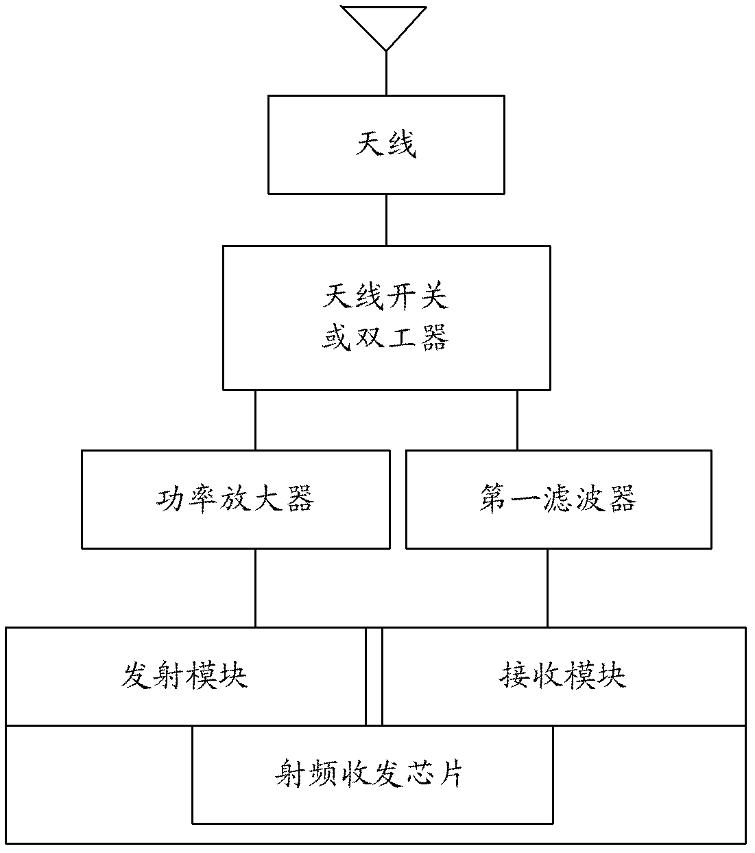 Phase shift filtering device