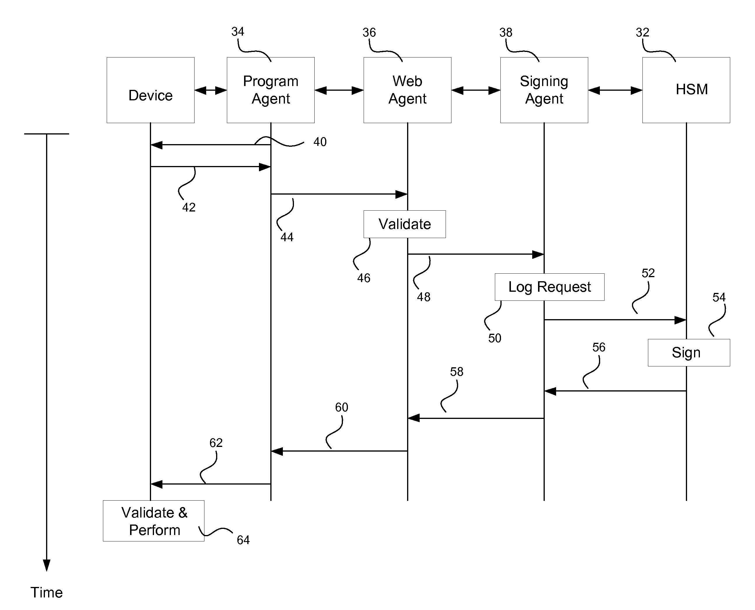 Method and Apparatus for Configuring an Electronics Device