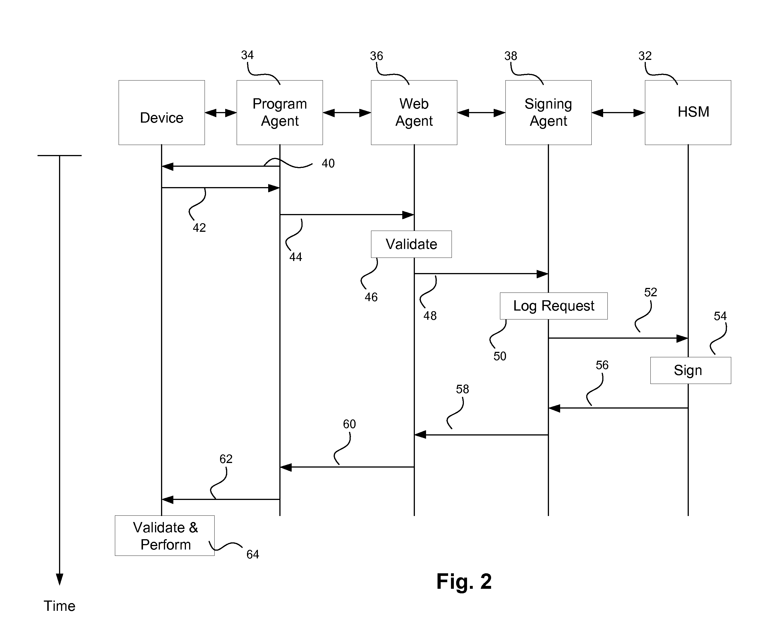 Method and Apparatus for Configuring an Electronics Device