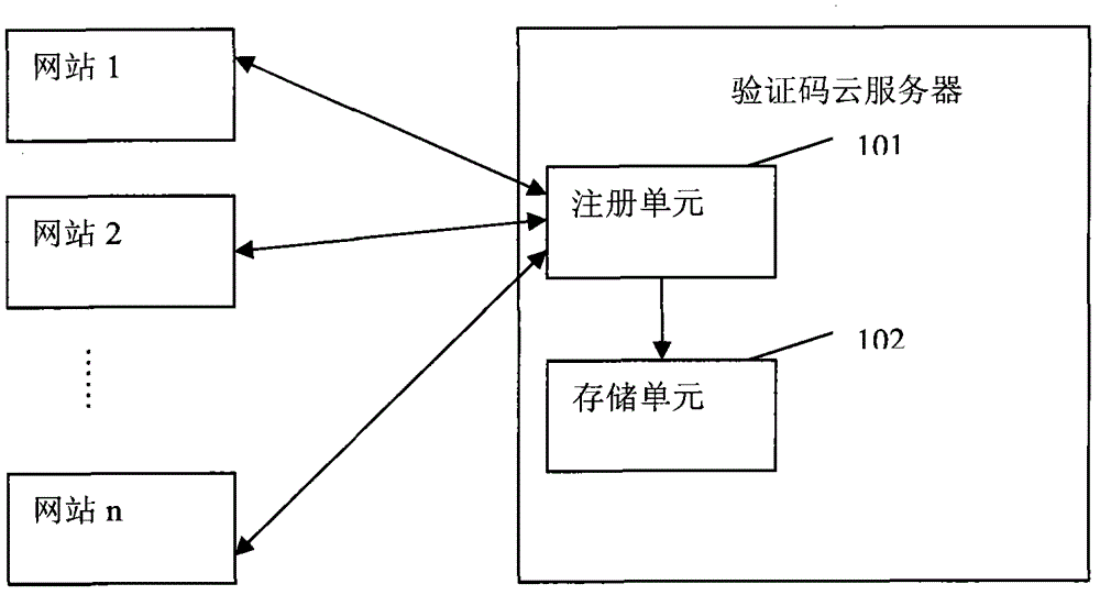 Verification code service method and system based on cloud computing