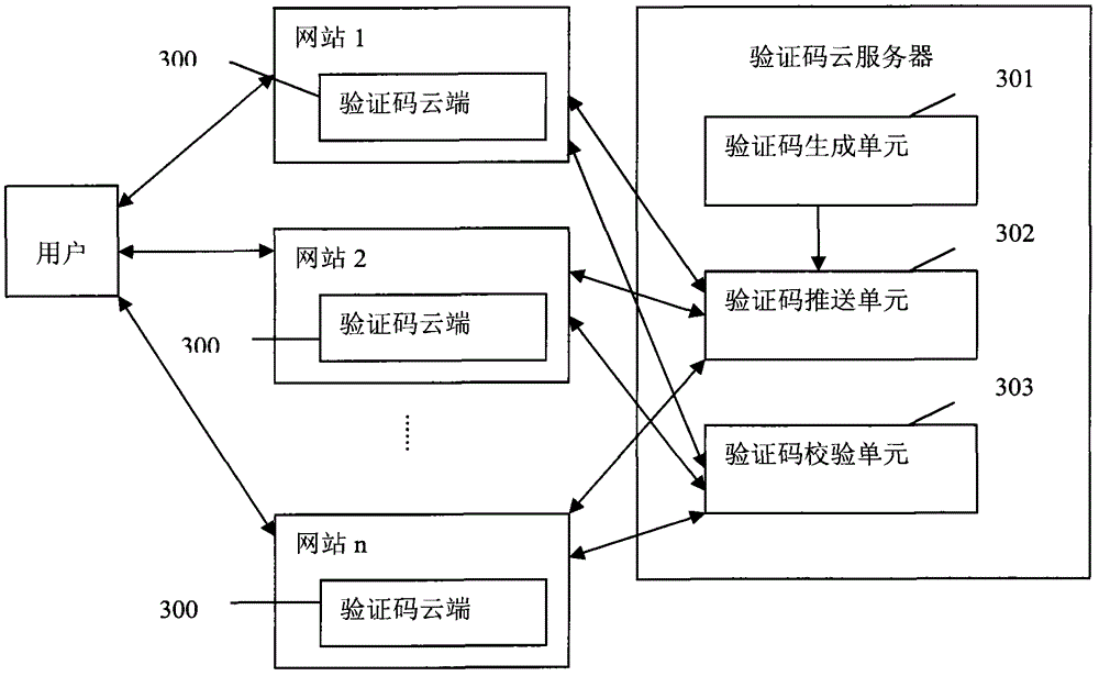 Verification code service method and system based on cloud computing