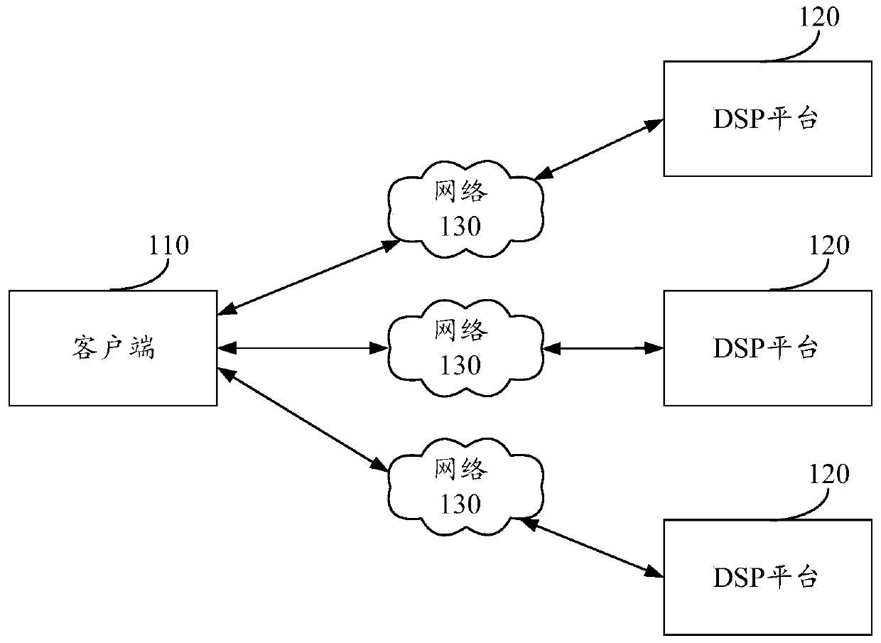 Advertising method and device