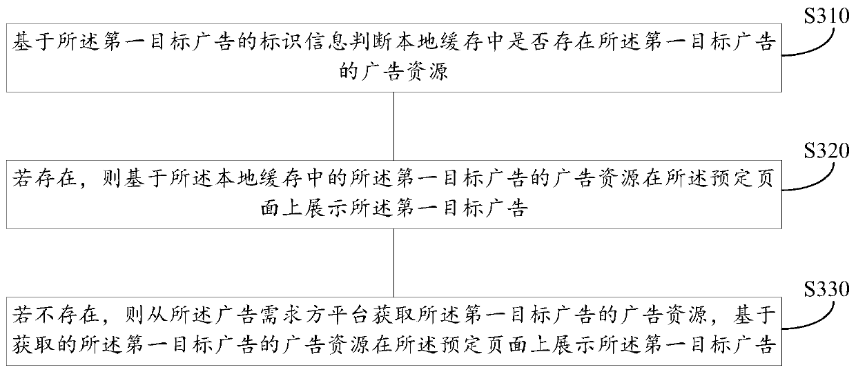 Advertising method and device