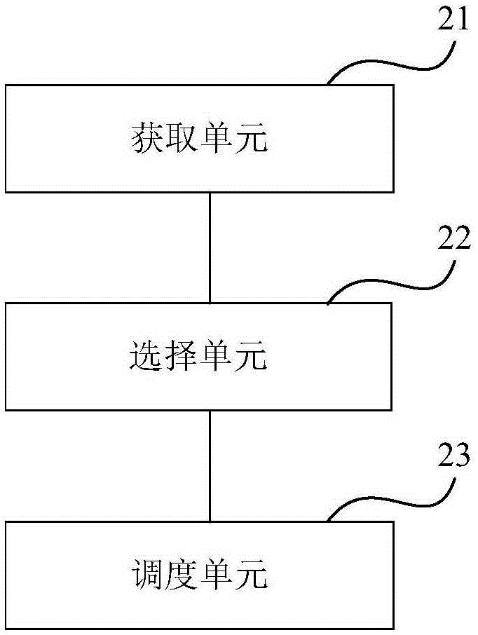 Location-based task scheduling method and device