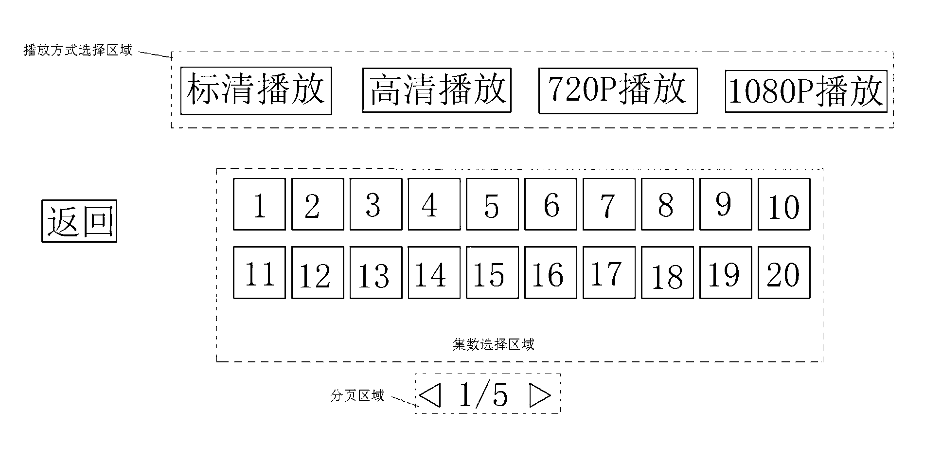 Method for controlling focuses of web pages