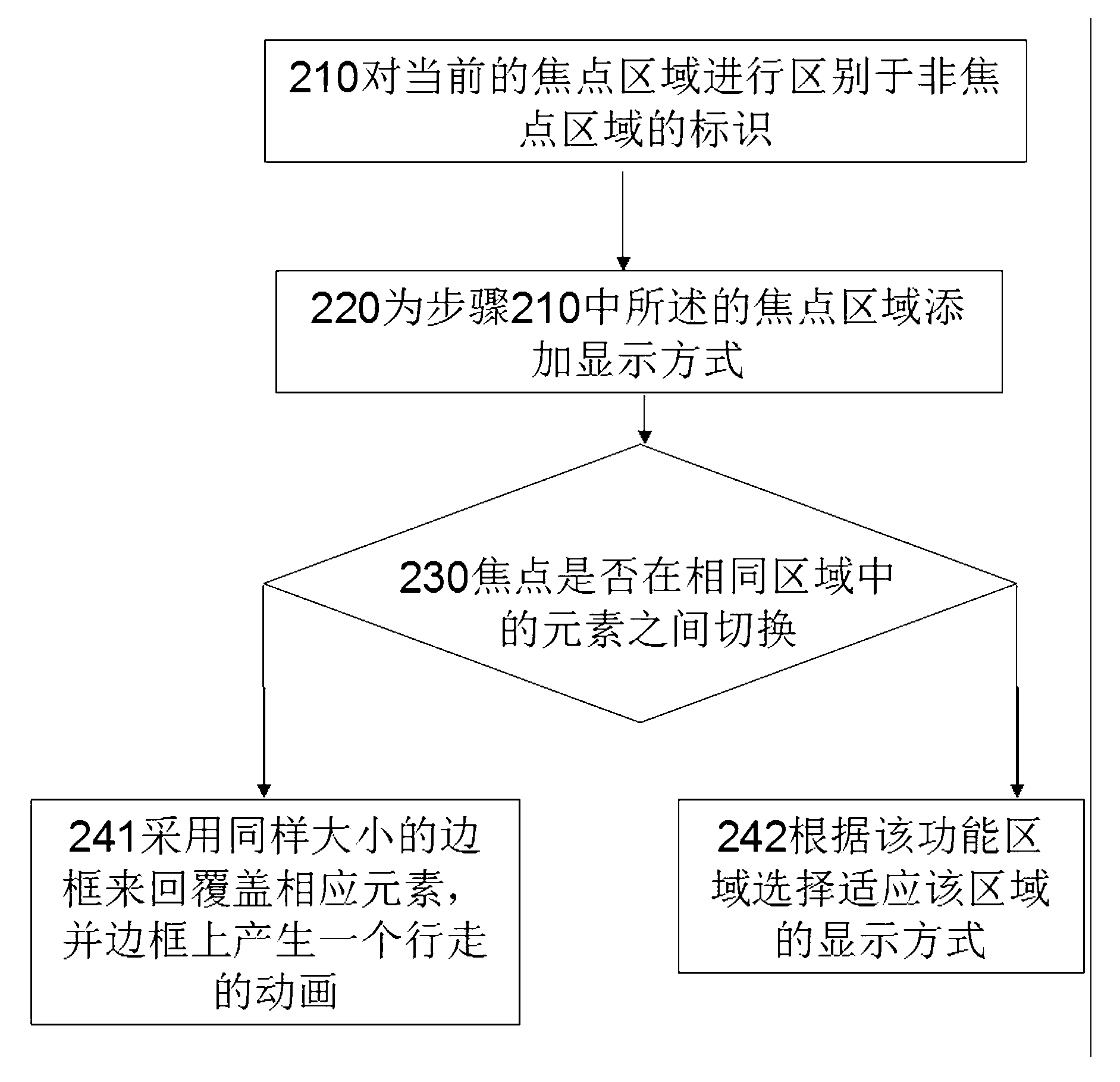 Method for controlling focuses of web pages