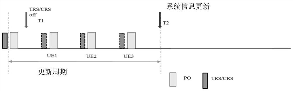 Terminal and network synchronization method and device, communication equipment and storage medium