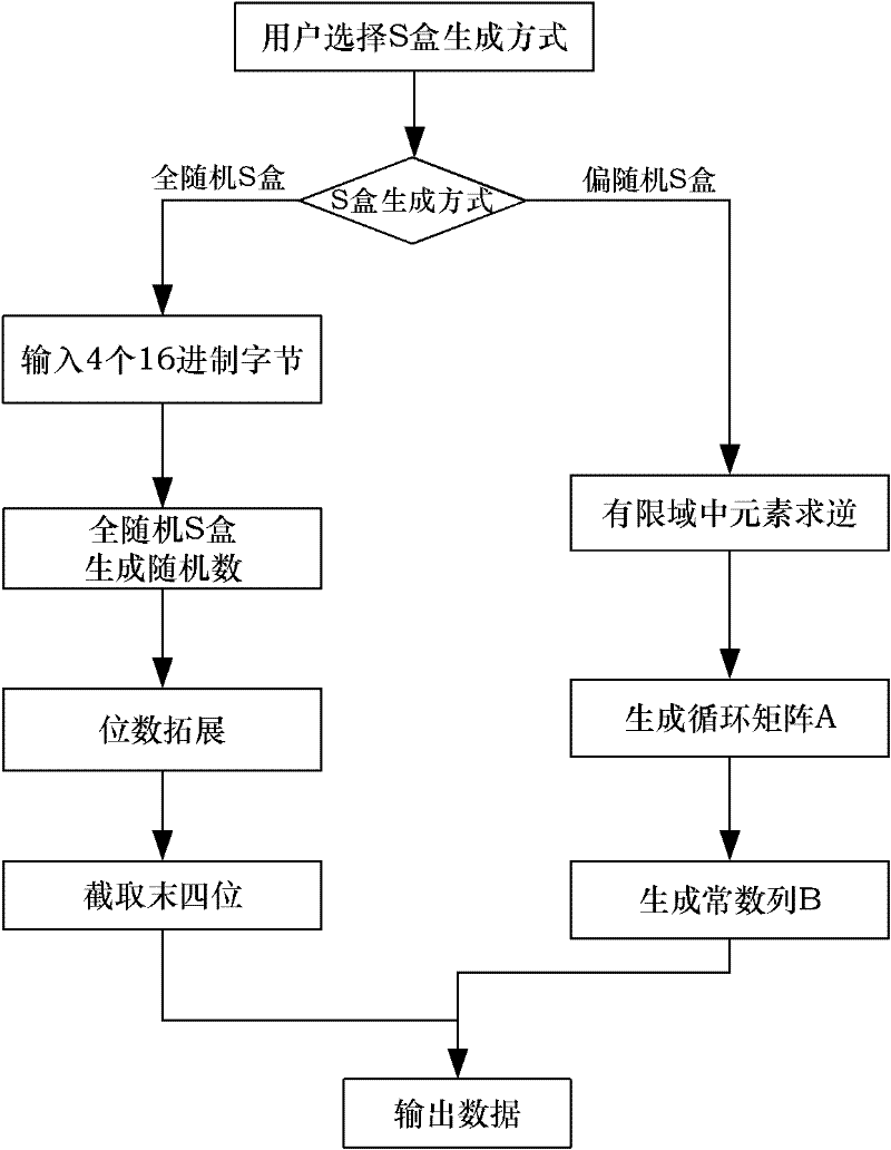 Multimode reconfigurable encryption method based on advanced encryption standard (AES) encryption algorithm