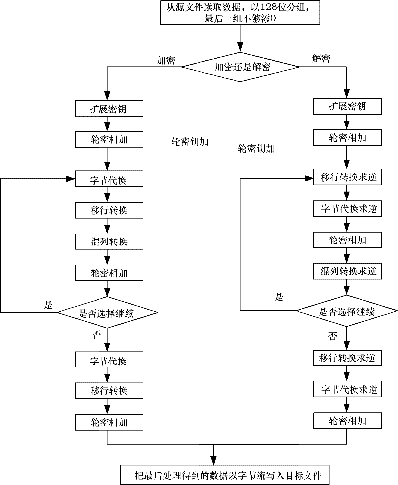 Multimode reconfigurable encryption method based on advanced encryption standard (AES) encryption algorithm