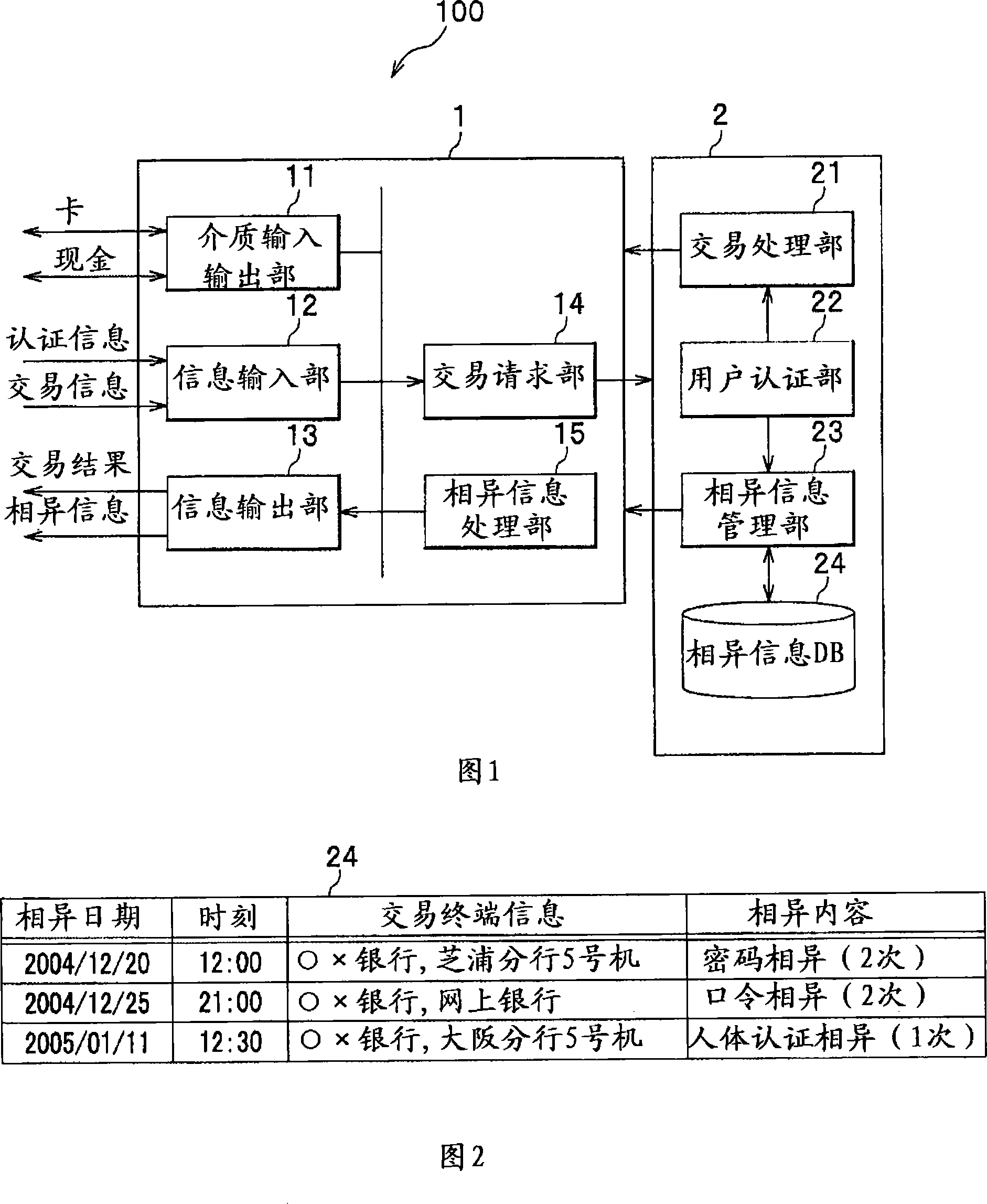 Trading system, trading method and trading server