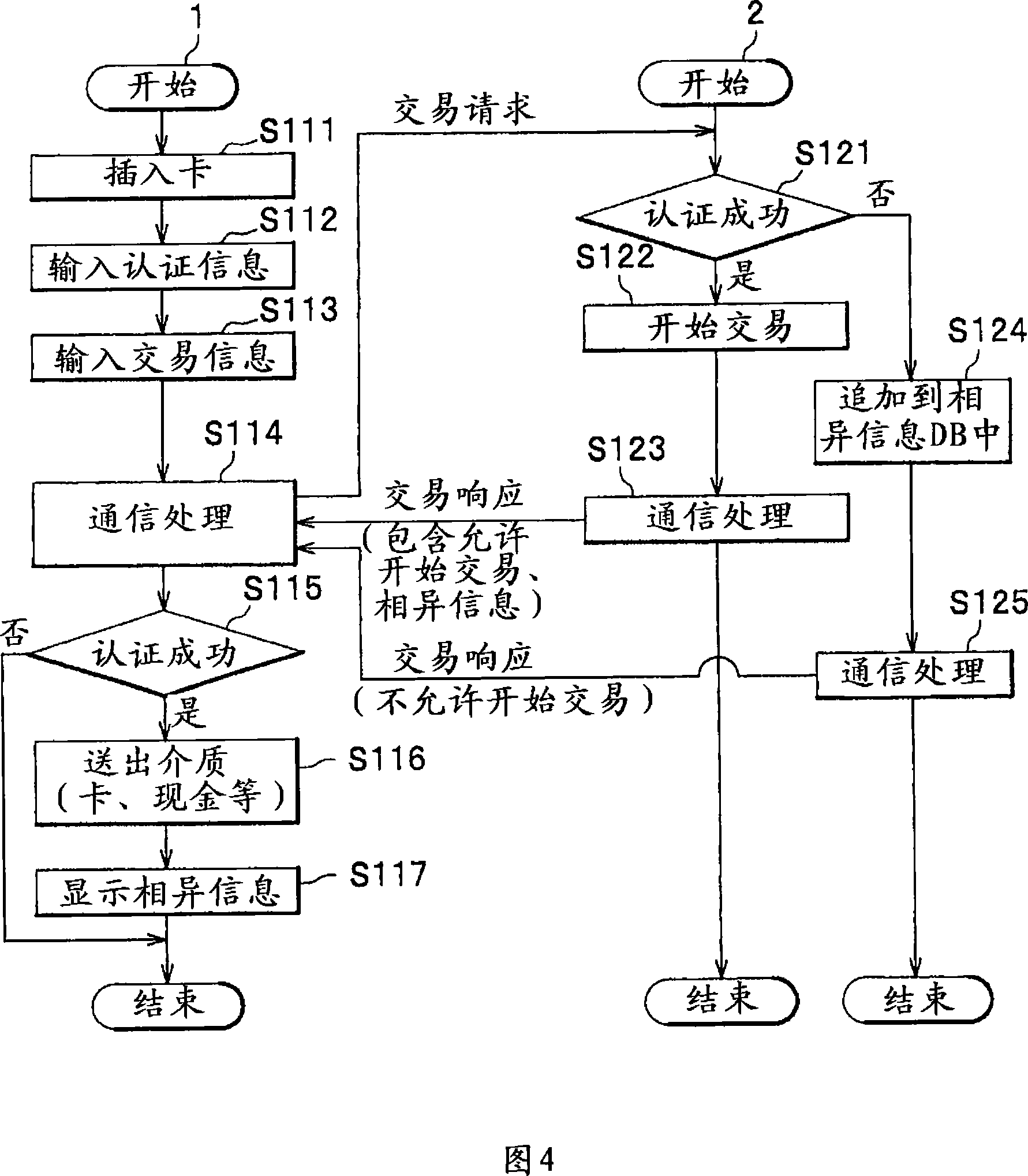 Trading system, trading method and trading server