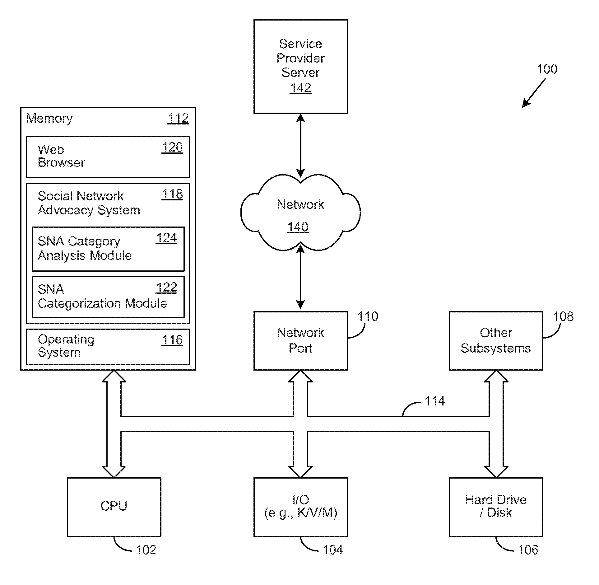 Method and Apparatus to Derive Product-Level Competitive Insights in Real-Time Using Social Media Analytics