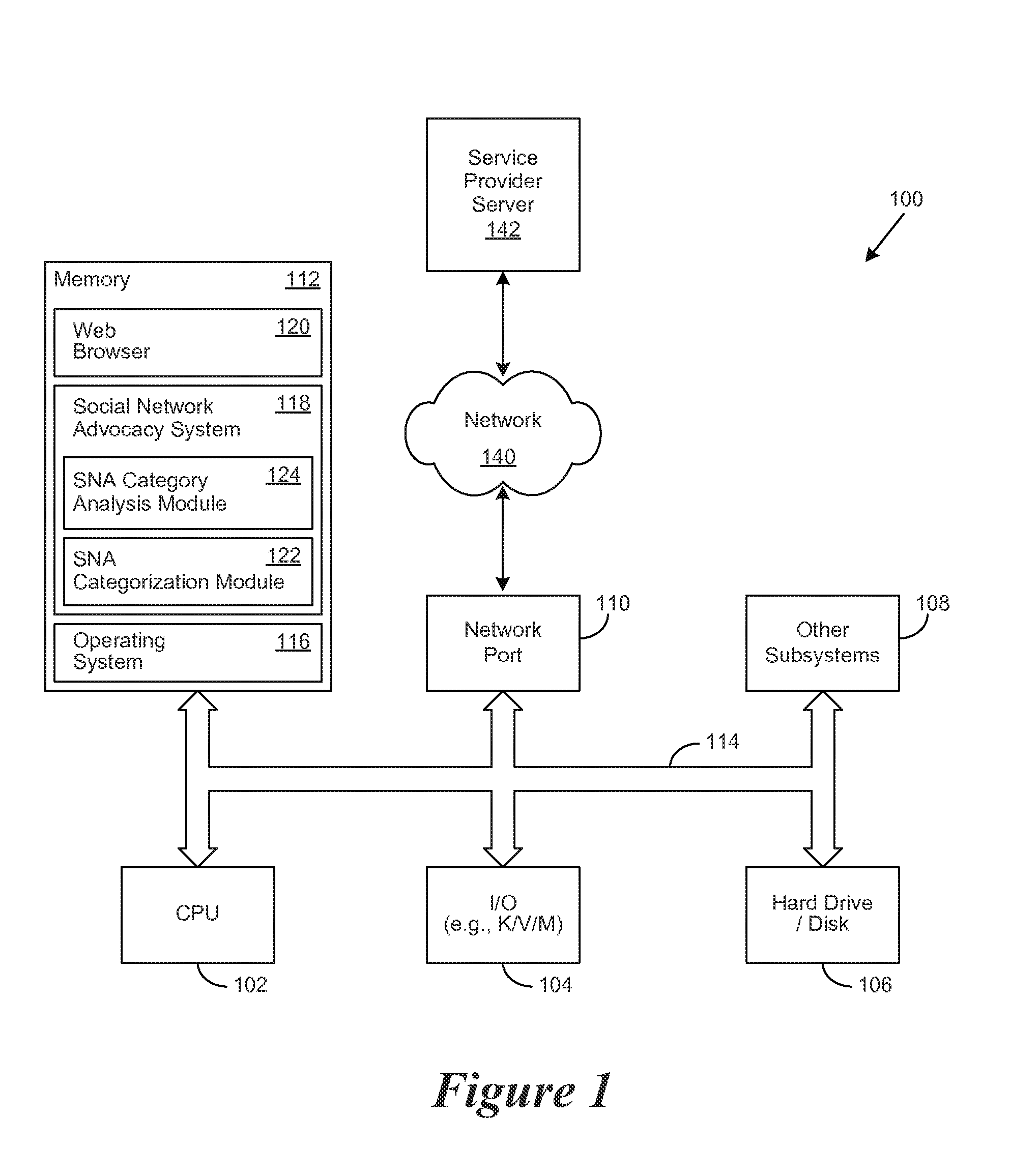 Method and Apparatus to Derive Product-Level Competitive Insights in Real-Time Using Social Media Analytics