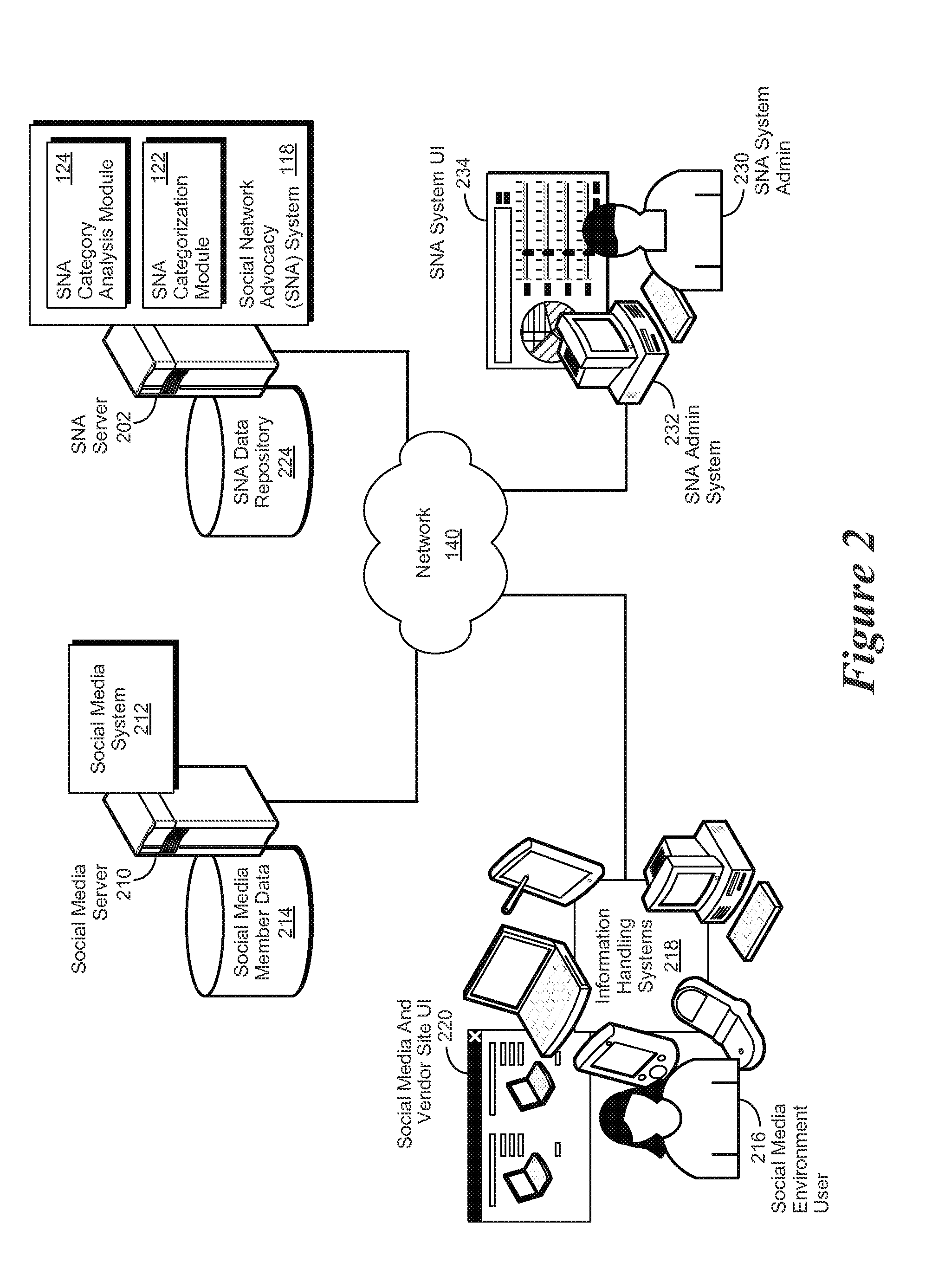 Method and Apparatus to Derive Product-Level Competitive Insights in Real-Time Using Social Media Analytics