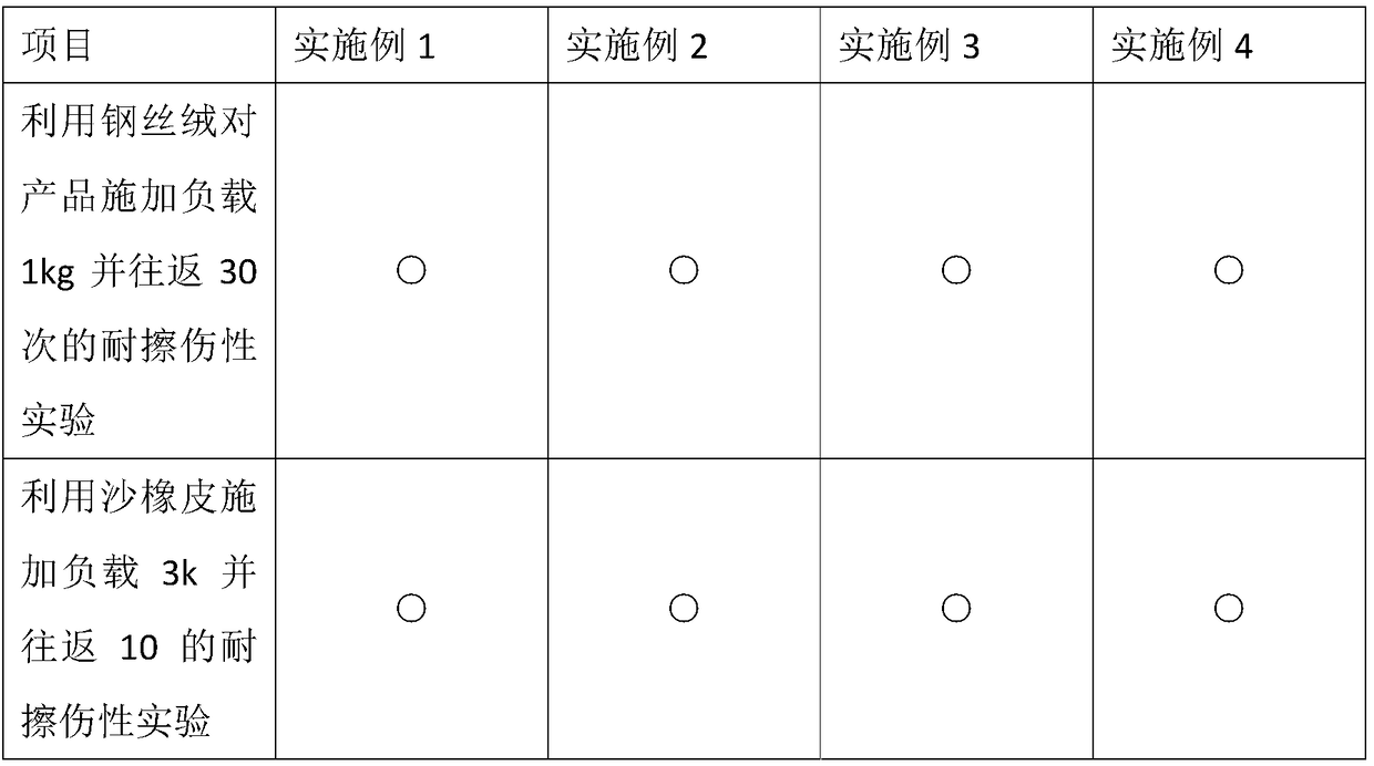 Wear-resistant resin lens and preparation method thereof