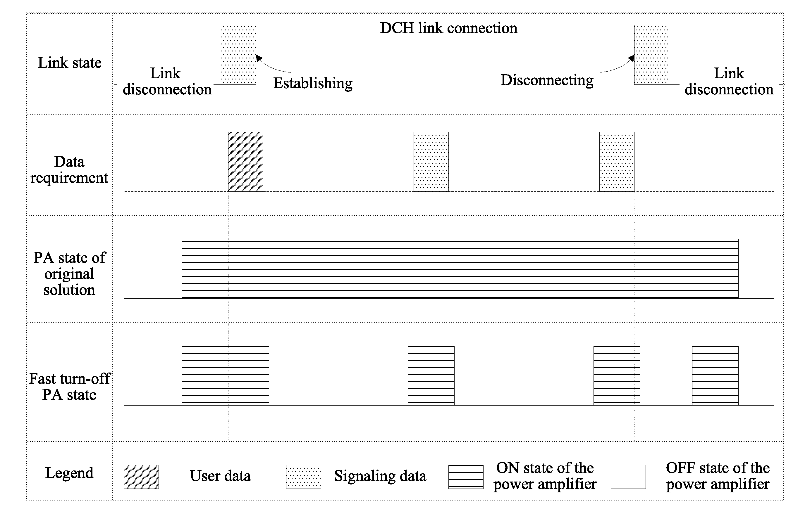 Data Sending Method, Device and System