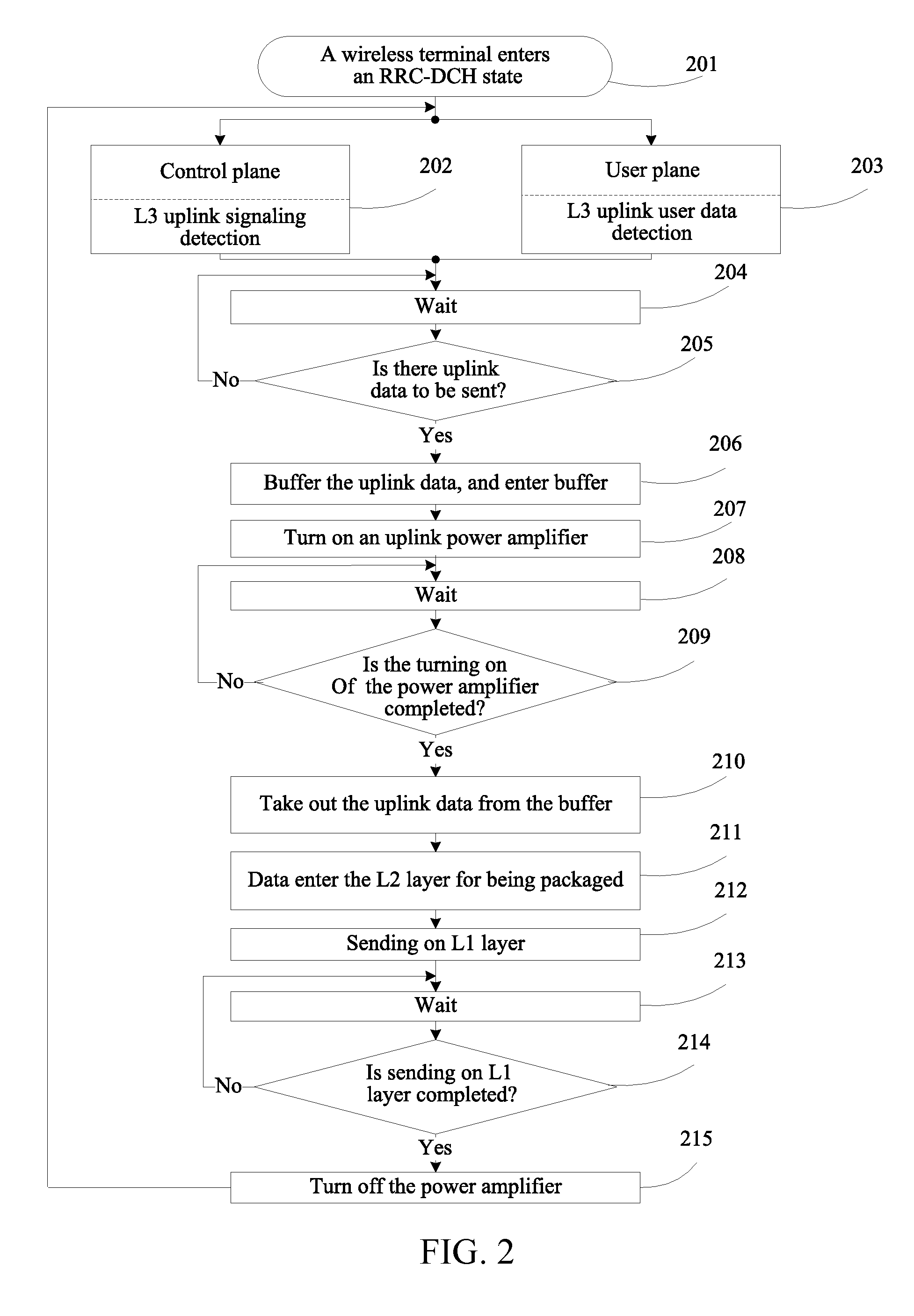 Data Sending Method, Device and System