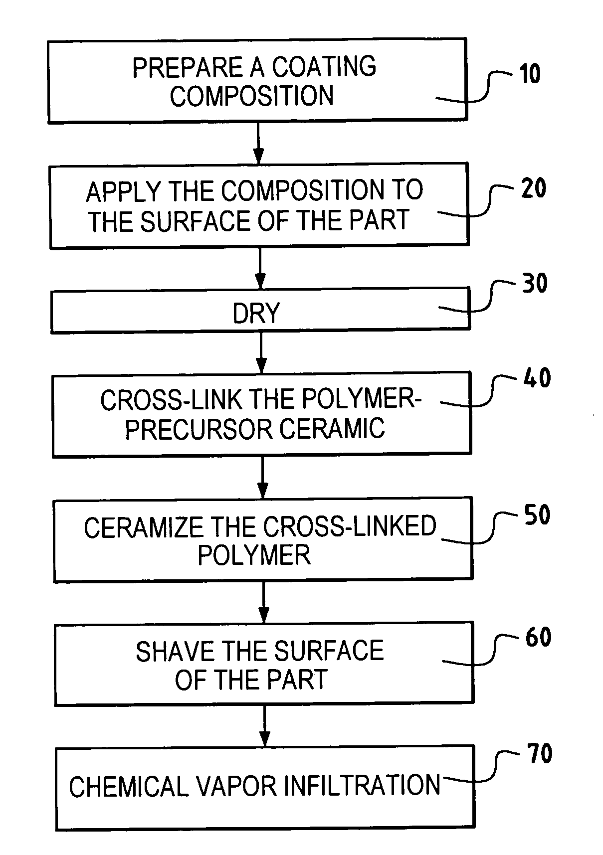 Method for treating the surface of a part made of a heat-structured composite material and use thereof in brazing parts made of a heat-structured composite material