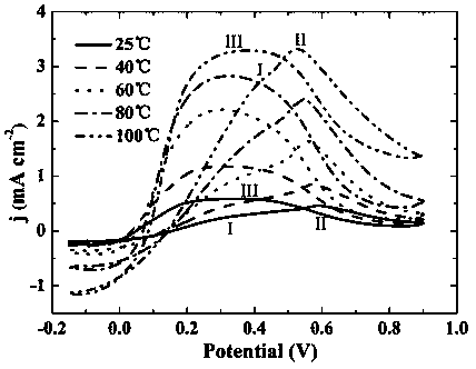 High-frequency warming electrochemical-surface enhanced Raman spectrum detection system