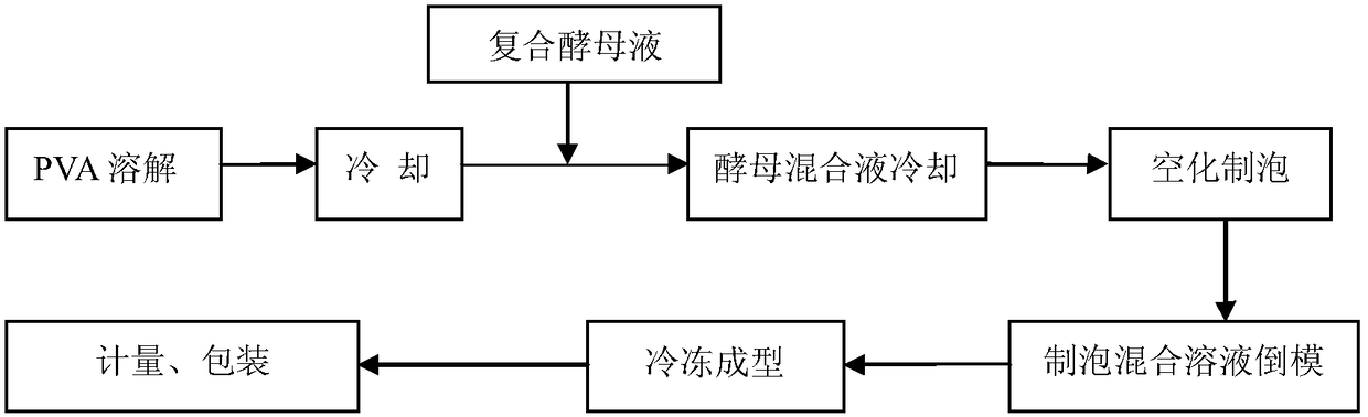 A kind of porous immobilized yeast and its preparation method and application