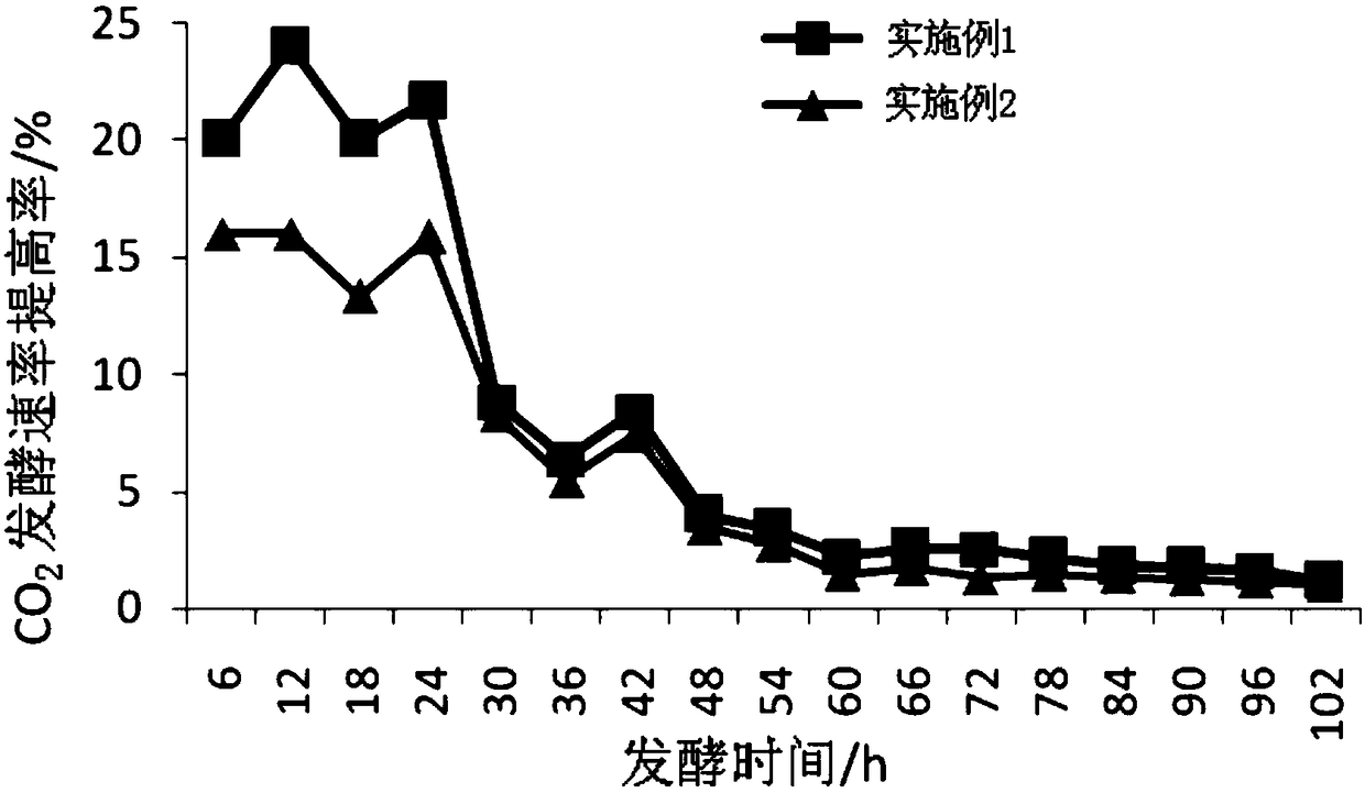 A kind of porous immobilized yeast and its preparation method and application