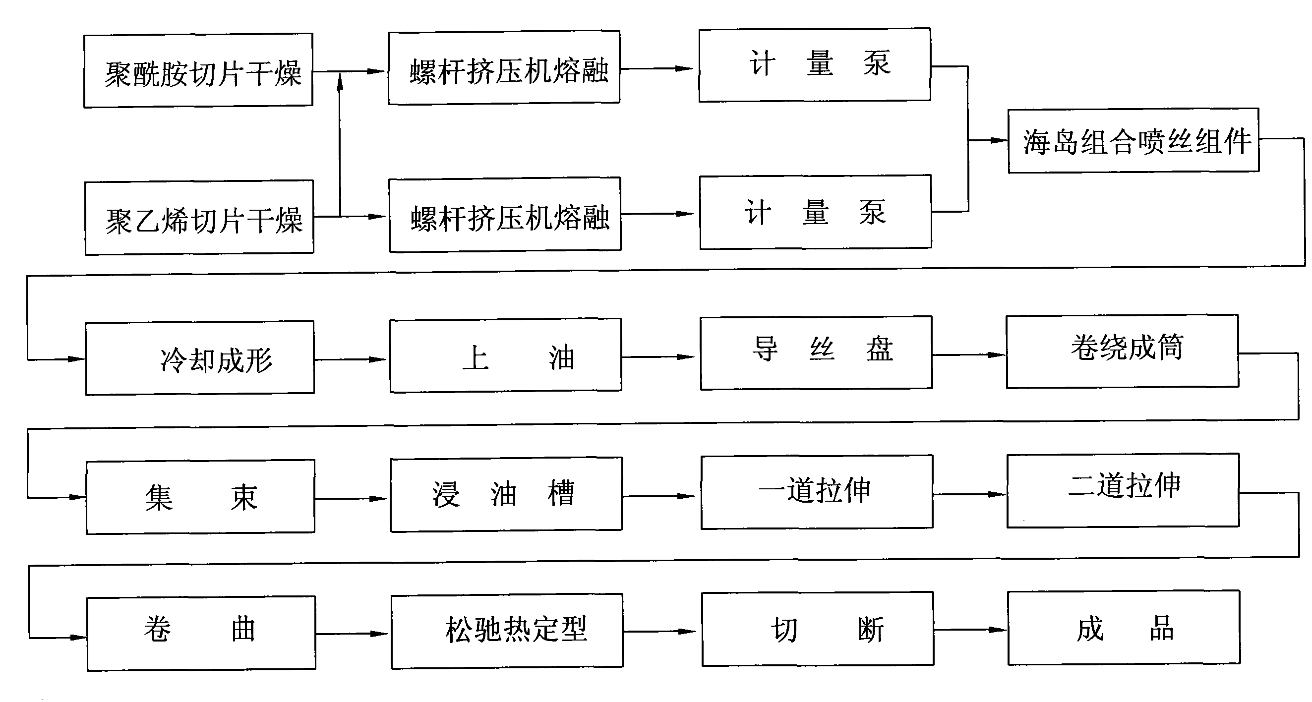 Satellite type superfine denier polyamide short fibre and producing method thereof